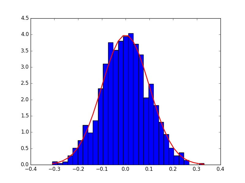 random-sample.py output figure