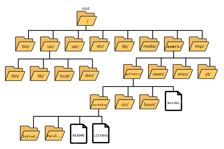 File Tree