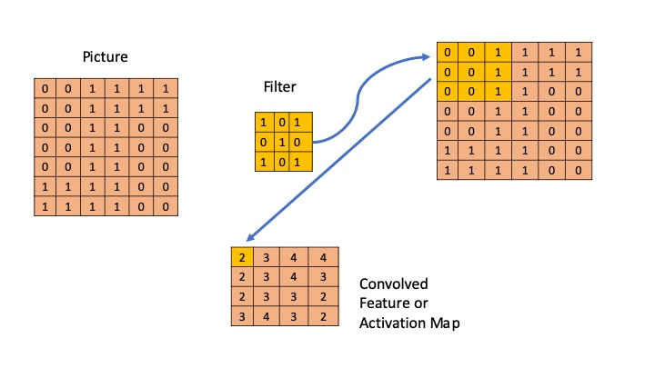 ConvNet