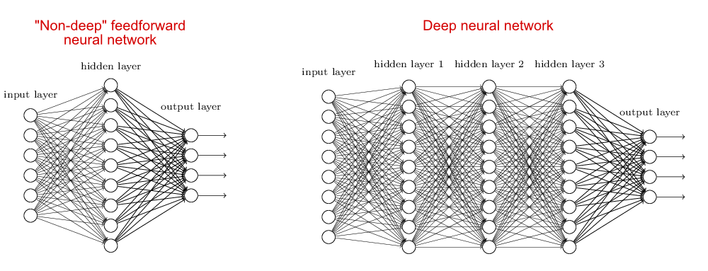 Complexity