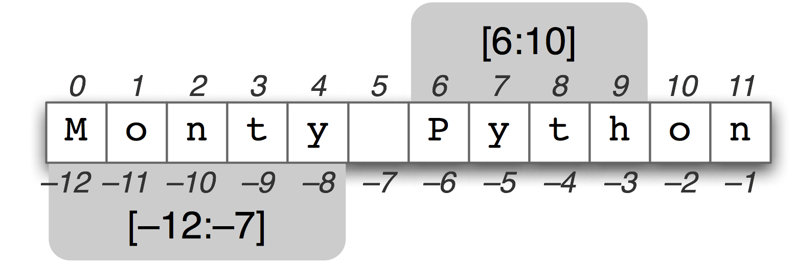 No fig directory